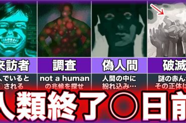 【No, I'm Not a Human】ゆっくり鬱ゲー解説【ノーアイムノットアヒューマン】