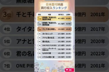 日本歴代映画興行収入ランキング