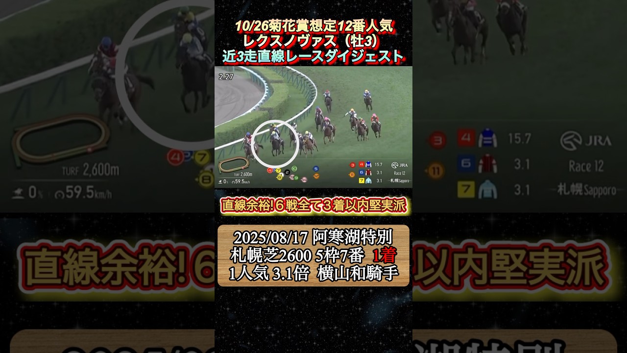 【レクスノヴァス】 菊花賞想定12番人気!近3走ダイジェスト #競馬 #菊花賞 #レクスノヴァス #shorts 【レクスノヴァス】 菊花賞想定12番人気!近3走ダイジェスト #競馬 #菊花賞 #レクスノヴァス #shorts