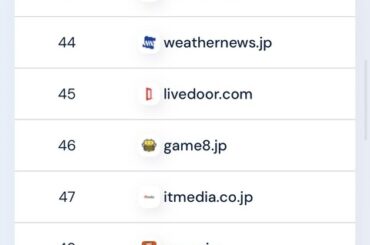 【朗報】日本で一番見られてるサイト、あれだったｗｗｗｗｗｗｗｗｗｗｗｗ
