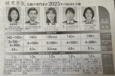 【画像】2025年の経済予測　答え合わせがこちらｗｗｗｗｗｗｗｗｗｗ