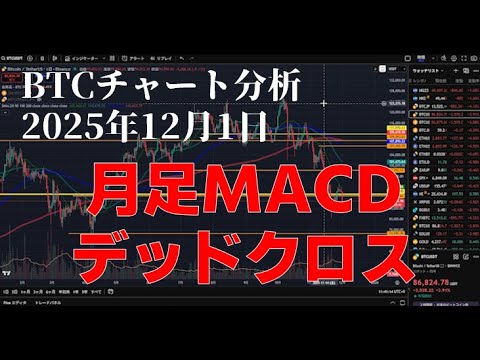 2025年12月1日ビットコイン相場分析 2025年12月1日ビットコイン相場分析