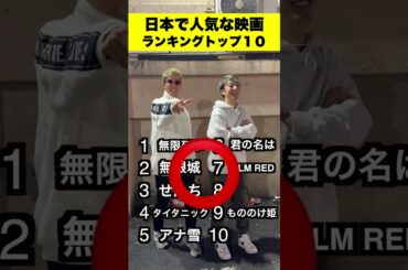 全部わかる？😘人気な映画ランキング‼️#サッカー #shorts #日本代表