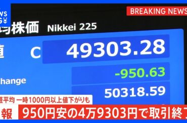 【速報】日経平均 950円安の4万9303円で取引終了 一時1000円以上値下がりも　利益確定の売りや円高進行が要因｜TBS NEWS DIG