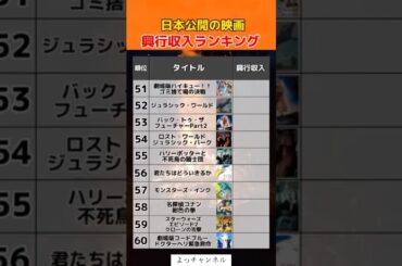日本公開の映画興行収入ランキング#投資#転職#貯金