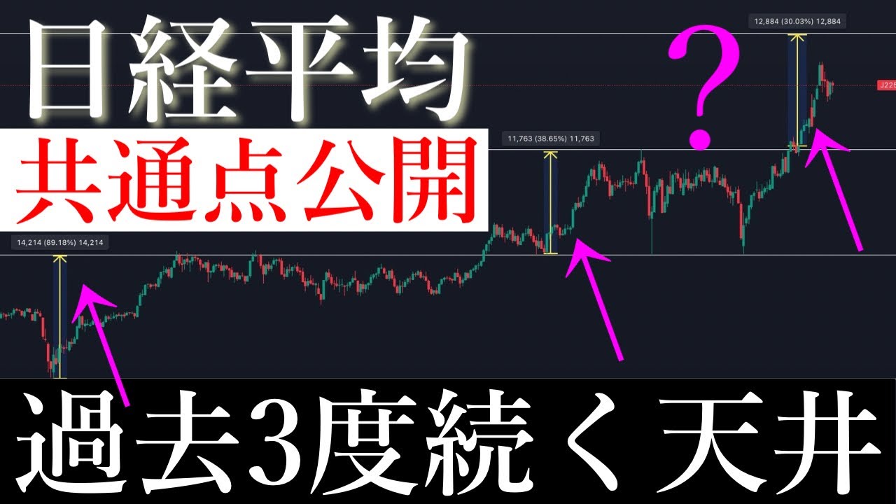 ðšéå»3åç¶ã倩äºã®å
±éç¹å
¬éããŸããæ¥çµå¹³åæ ªäŸ¡/Ni225 ðšéå»3åç¶ã倩äºã®å
±éç¹å
¬éããŸããæ¥çµå¹³åæ ªäŸ¡/Ni225