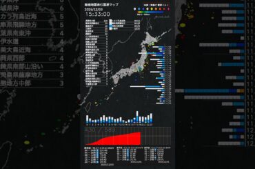 内容：2025年12月03日