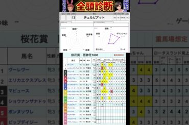 #チェルビアット　#桜花賞2025 #競馬予想ハイライト #全頭診断