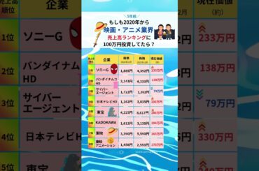 もしも2020年から映画・アニメ業界 売上高ランキングに 100万円投資してたら？