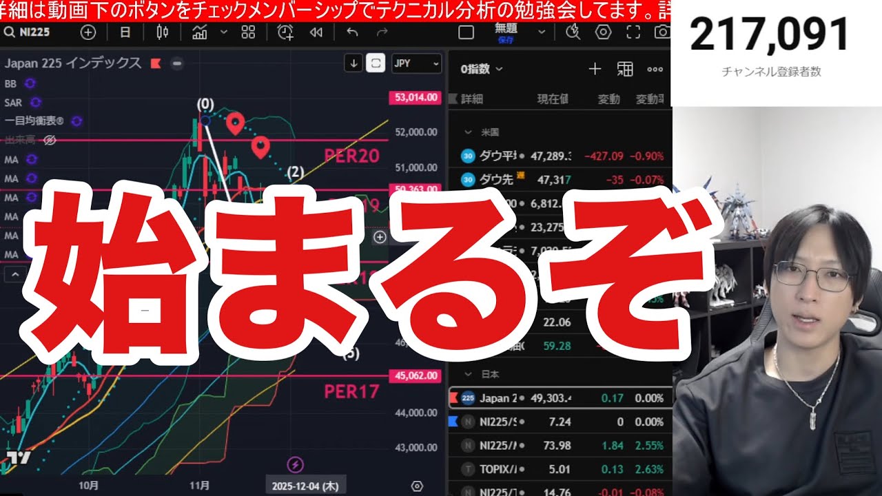 12/5【日経平均荒れるんかな⁉海外投資家は日本株高値売却どう読む】ロボット関連爆上げで半導体株、レーザーテック、ソフトバンクG強い‼日銀利上げ警戒でドル円155円。米国株、仮想通貨BTC上昇 12/5【日経平均荒れるんかな⁉海外投資家は日本株高値売却どう読む】ロボット関連爆上げで半導体株、レーザーテック、ソフトバンクG強い‼日銀利上げ警戒でドル円155円。米国株、仮想通貨BTC上昇