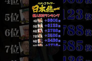 【激闘の裏側】チーム戦のなか、個人で1番活躍していたのは？【パチンコライター日本統一】 #Shorts
