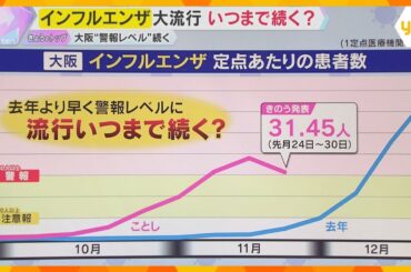 【専門医に聞く】今年のインフルは変異株「サブクレードK」が流行　ワクチンの効果は？流行は長期化？