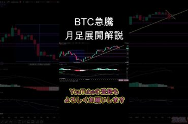 Bitcoin月足展開解説。暗号資産（仮想通貨）【BTC】#暗号資産 #仮想通貨 #bitcoin #ビットコイン #btc