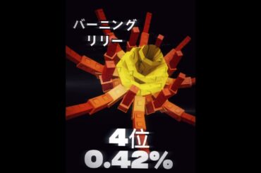 庭を成長させるの種のレアすぎる確率ランキングTOP5 #ロブロックス #roblox #growagarden #庭を成長させる