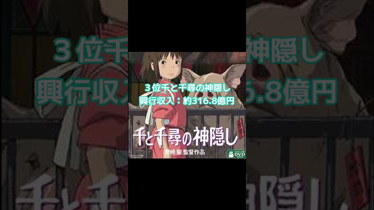 日本映画興行収入top5 日本映画興行収入top5