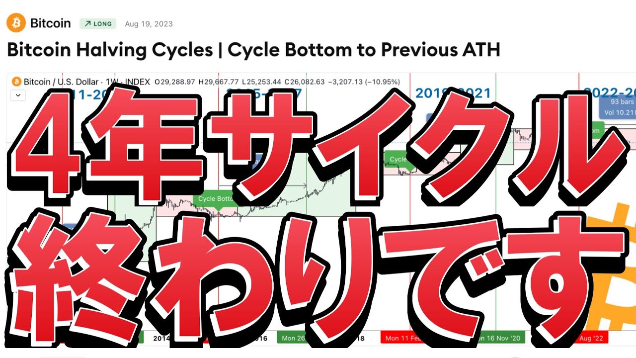 【仮想通貨 ビットコイン】4年サイクル崩壊?グレースケールが見ている“新しいBitcoin相場”がヤバい!(朝活配信2042日目 毎日相場をチェックするだけで勝率アップ)【暗号資産 Crypto】 【仮想通貨 ビットコイン】4年サイクル崩壊?グレースケールが見ている“新しいBitcoin相場”がヤバい!(朝活配信2042日目 毎日相場をチェックするだけで勝率アップ)【暗号資産 Crypto】