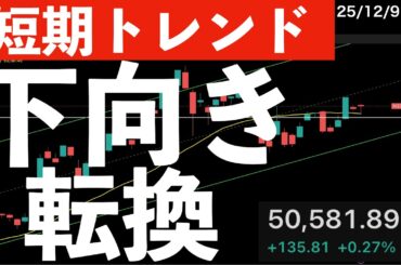【短期トレンド】日経平均の25日線が下向きに！その理由は？　#米国株 #日経平均　#nvidia