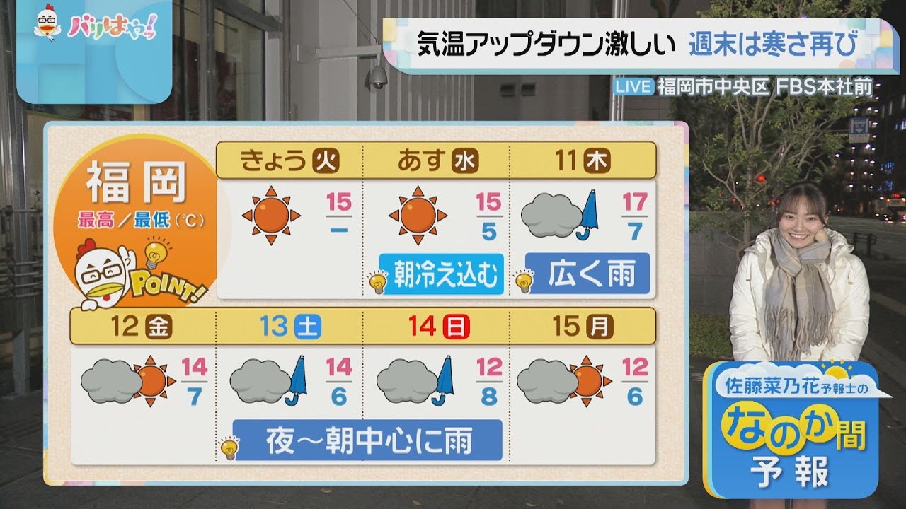 佐藤菜乃花気象予報士のお天気情報 バリはやッ! 12月9日 佐藤菜乃花気象予報士のお天気情報 バリはやッ! 12月9日