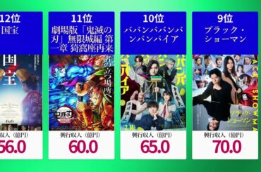 【2025年最新】映画興行収入ランキング TOP30