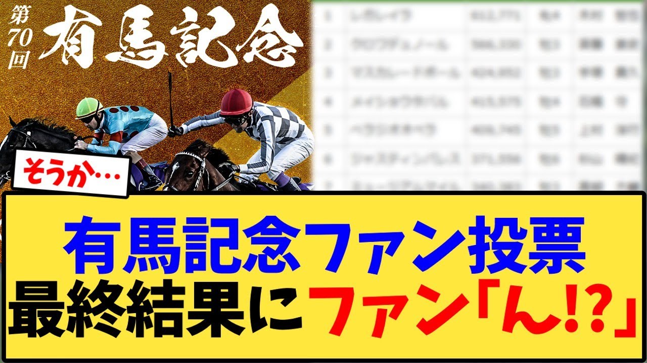 有馬記念、ファン投票最終結果にファン「ん!?」【競馬反応集】 有馬記念、ファン投票最終結果にファン「ん!?」【競馬反応集】