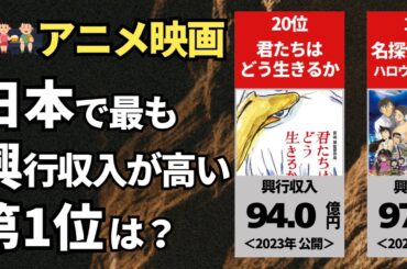 【アニメ映画】興行収入の日本ランキングTOP20