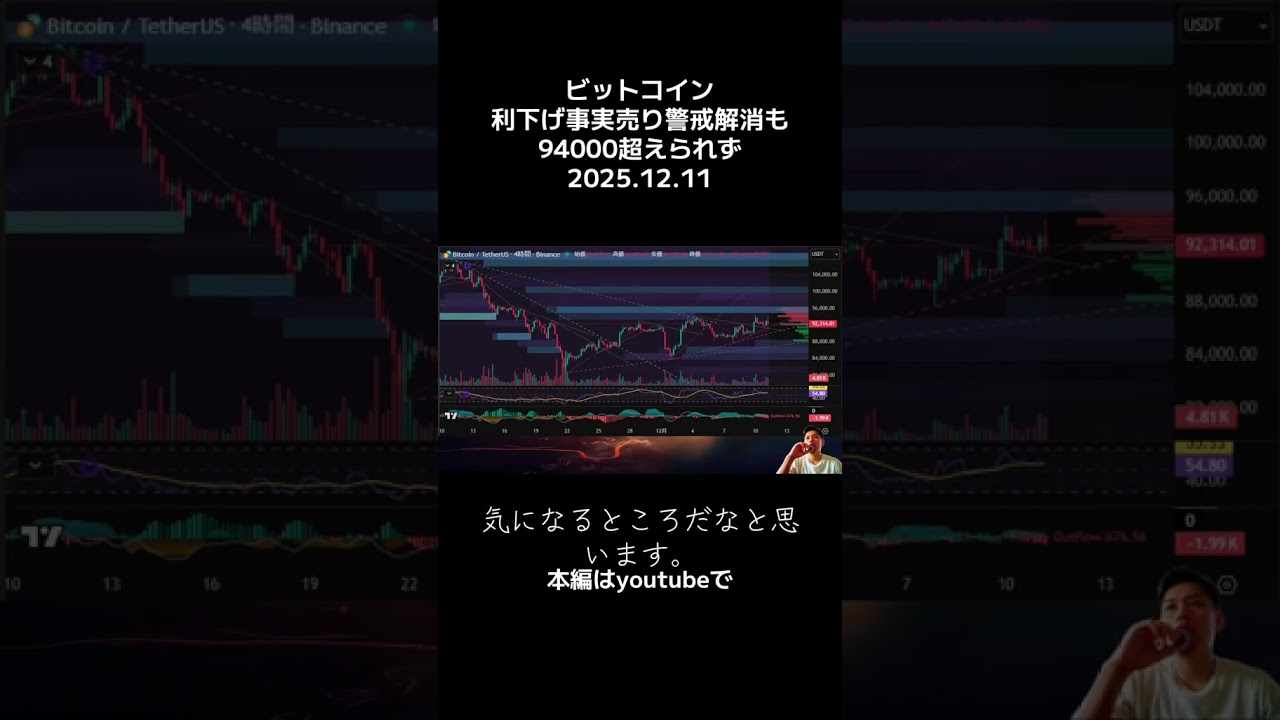 ビットコイン利下げ事実売り警戒解消も94000超えられず ビットコイン利下げ事実売り警戒解消も94000超えられず