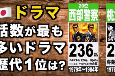 【歴代】日本ドラマ 放送回数ランキング （朝ドラ・昼ドラを除く）【TOP20】