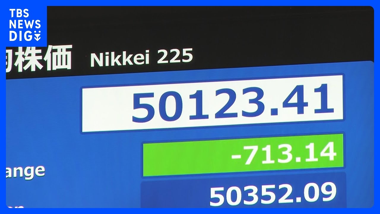 【速報】日経平均株価一時700円超値下がり 先週末のニューヨーク市場での値下がり受け|TBS NEWS DIG 【速報】日経平均株価一時700円超値下がり 先週末のニューヨーク市場での値下がり受け|TBS NEWS DIG