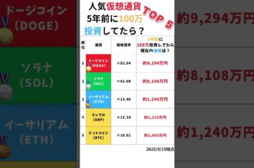 もしも5年前に仮想通貨へ100万円投資していたら…驚きの結果を公開！