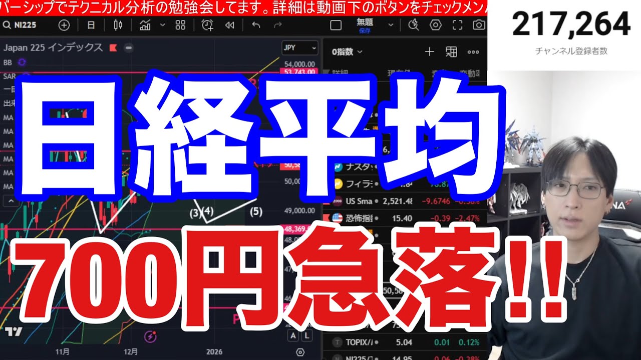12/15【半導体、AI関連銘柄急落で日経平均668円下落。日銀ETF来月から売却開始か。】BG、アドバンテスト急落→高配当銘柄強い。ドル円155円。米国株、ナスダック下落。仮想通貨ビットコイン弱い。 12/15【半導体、AI関連銘柄急落で日経平均668円下落。日銀ETF来月から売却開始か。】BG、アドバンテスト急落→高配当銘柄強い。ドル円155円。米国株、ナスダック下落。仮想通貨ビットコイン弱い。