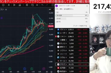 12/16【日本株下落加速か⁉】日経平均５万円割れ→空売り高水準で下げ幅限定か。半導体、AI関連銘柄急落。日銀利上げ警戒でドル円154円推移。米国株、ナスダック続落。仮想通貨ビットコイン急落