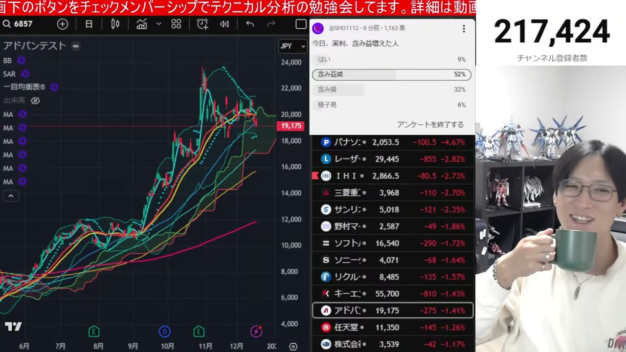 12/16【日本株下落加速か⁉】日経平均5万円割れ→空売り高水準で下げ幅限定か。半導体、AI関連銘柄急落。日銀利上げ警戒でドル円154円推移。米国株、ナスダック続落。仮想通貨ビットコイン急落 12/16【日本株下落加速か⁉】日経平均5万円割れ→空売り高水準で下げ幅限定か。半導体、AI関連銘柄急落。日銀利上げ警戒でドル円154円推移。米国株、ナスダック続落。仮想通貨ビットコイン急落