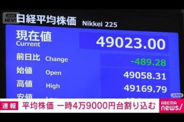 日経平均 4万9000円台割りこむ　下げ幅一時800円超(2025年12月18日)