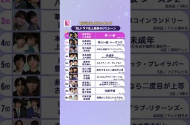 【#モデルプレスランキング】BLドラマ史上最高のキスシーンTOP10🏆  #shorts