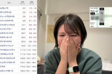 レース結果【有馬記念GⅠ🐎 2025.12.28】最後のレース