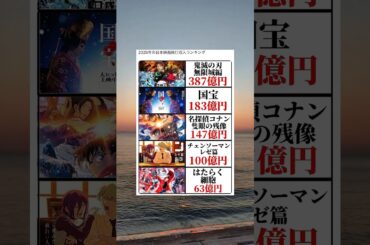 2025年の日本の映画興行収入ランキング #shorts
