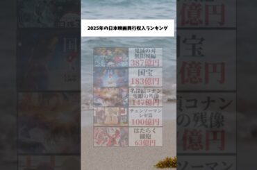 2025年の日本映画興行収入ランキング#アニメ #声優 #漫画