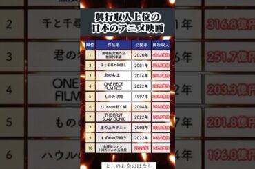 興行収入上位の日本アニメ映画#投資#転職#貯金