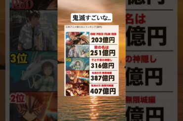 映画興行収入ランキング#鬼滅の刃 #映画 #kimetsunoyaiba #anime #アニメ