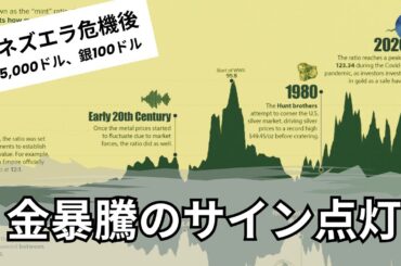 米軍ベネズエラ攻撃！なぜインドのアナリストは「金5,000ドル」を確信していたのか？爆発する資産価値の裏側