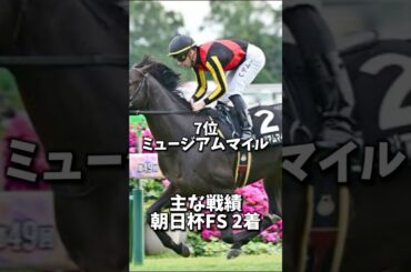 必見🔥皐月賞最強ランキングTOP8‼️#皐月賞 #皐月賞2025 #競馬
