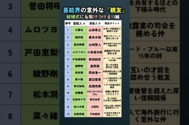 実は大親友な芸能人13組！小栗旬や新垣結衣の豪華すぎる交友関係