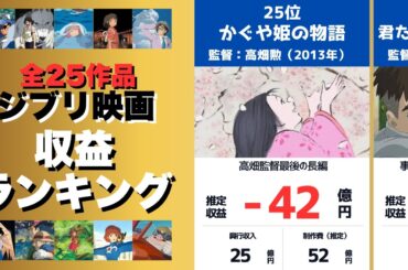 ㊗️30万再生 ジブリ映画収益ランキング！【全25作品】
