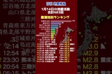 【地震情報】1月14日の地震活動