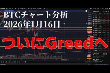 2026年1月16日ビットコイン相場分析
