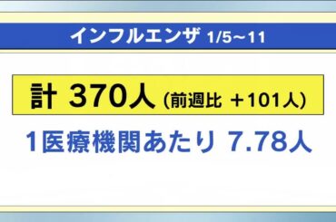 インフルエンザと新型コロナ　前週より増加　感染症報告（１月５日～１月１１日）