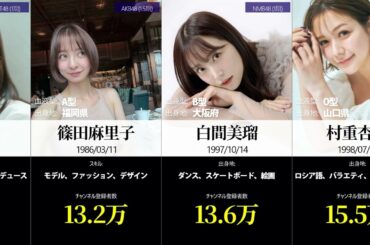 【2026年最新】AKB48グループ YouTube登録者数ランキング TOP30：頂点に立つのは誰か？