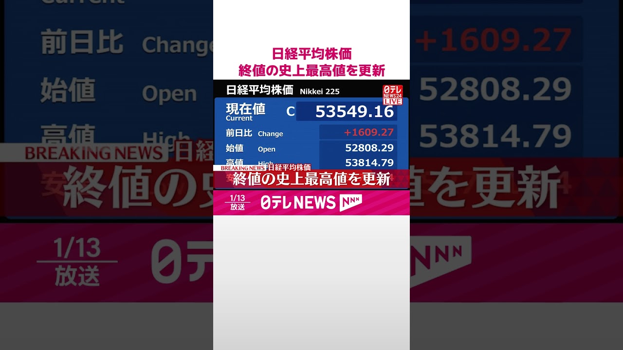 【速報】日経平均株価 終値の史上最高値を更新 #shorts 【速報】日経平均株価 終値の史上最高値を更新 #shorts