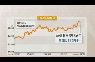 今週の日本株は？　注目は高市総理の衆院解散表明と半導体関連企業の決算発表【知っておきたい！】【グッド！モーニング】(2026年1月19日)