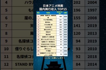 日本アニメ映画 国内興行収入 TOP15
